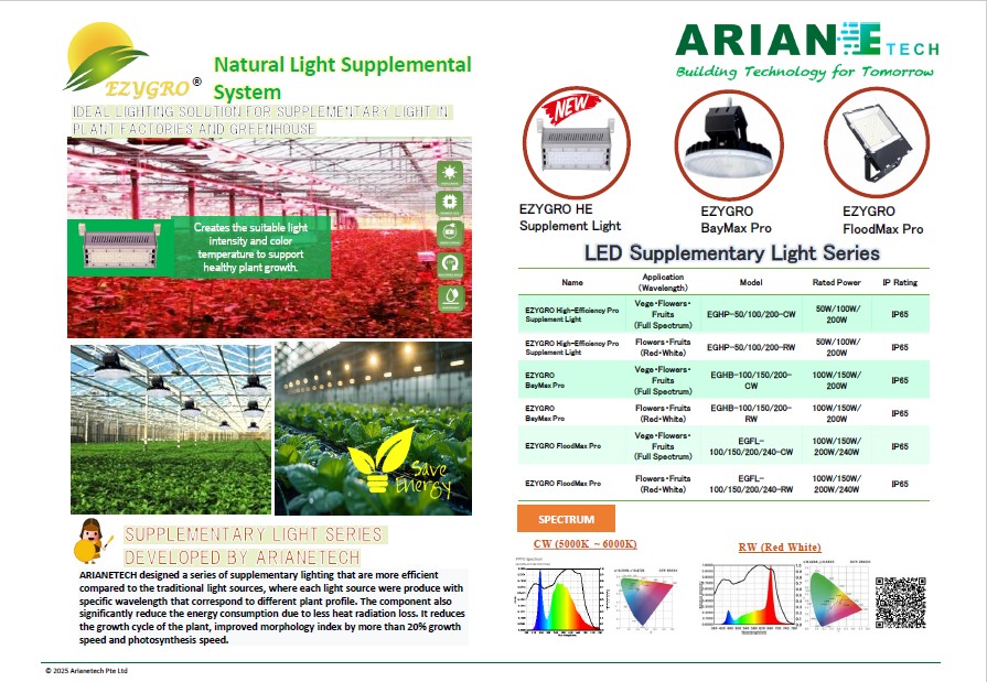 EZYGRO Precision LED Growth Light - Supplementary Growth Light Series - 1